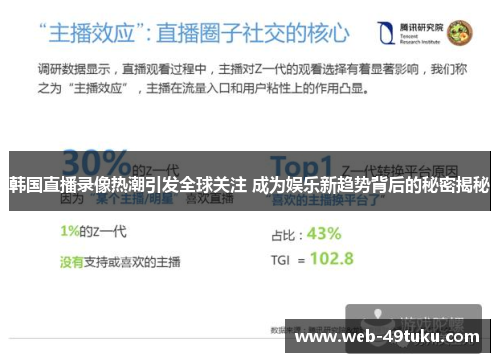 韩国直播录像热潮引发全球关注 成为娱乐新趋势背后的秘密揭秘